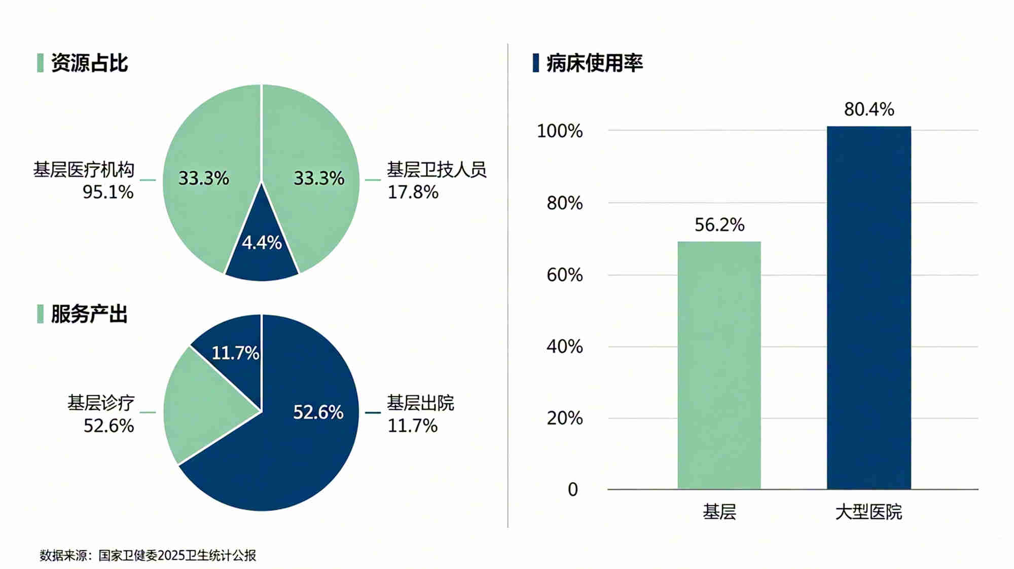 2026年上半年中国基础医疗现状分析报告