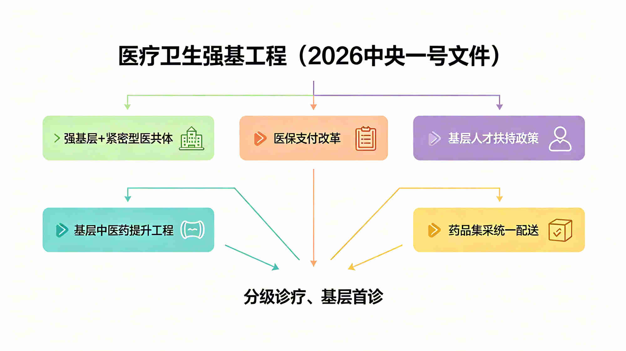 2026年上半年中国基础医疗现状分析报告