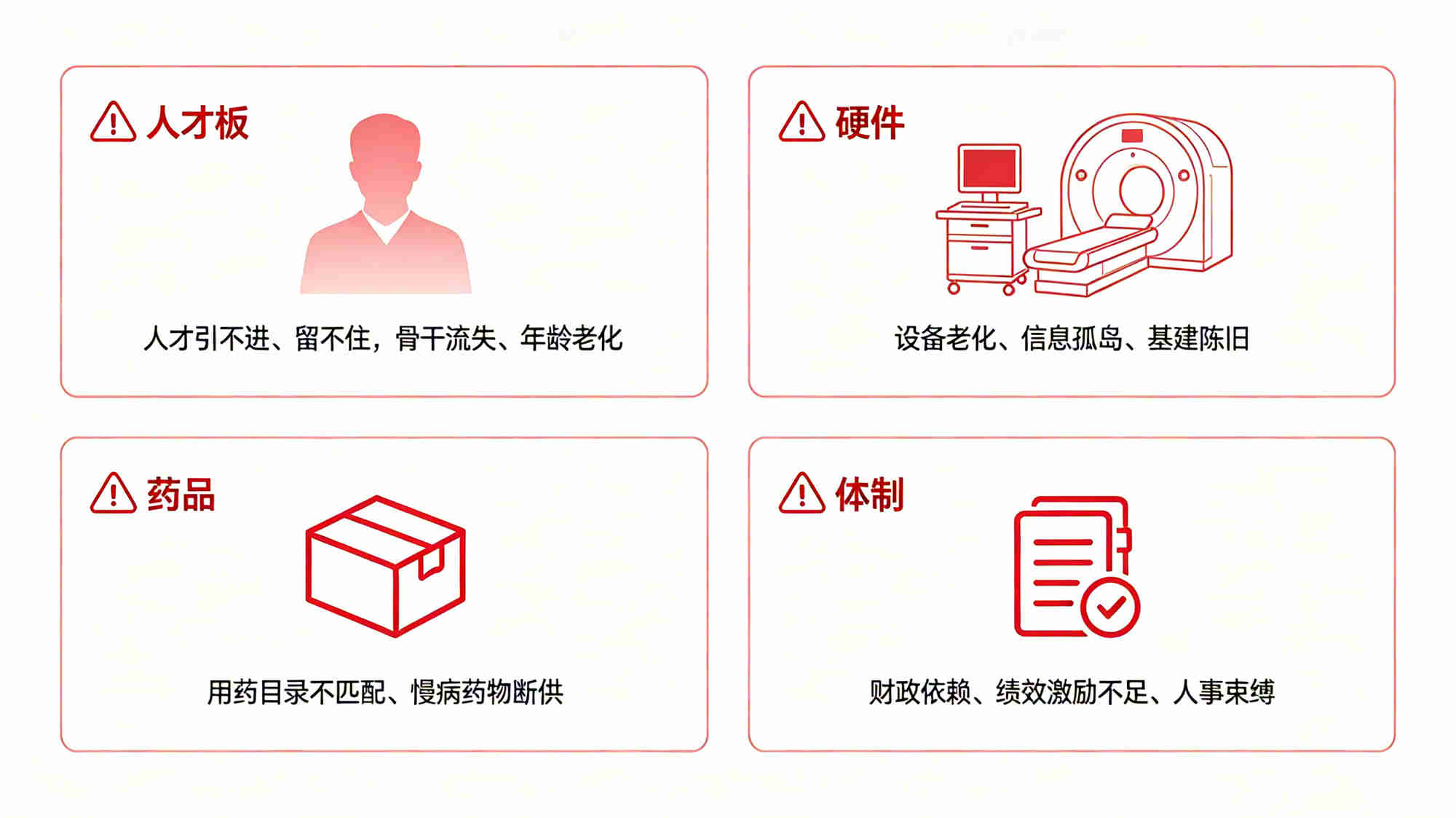 2026年上半年中国基础医疗现状分析报告