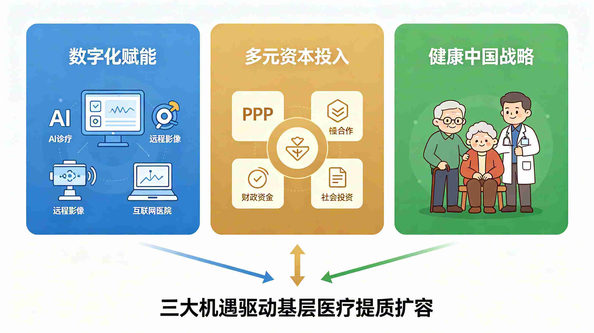 2026年上半年中国基础医疗现状分析报告