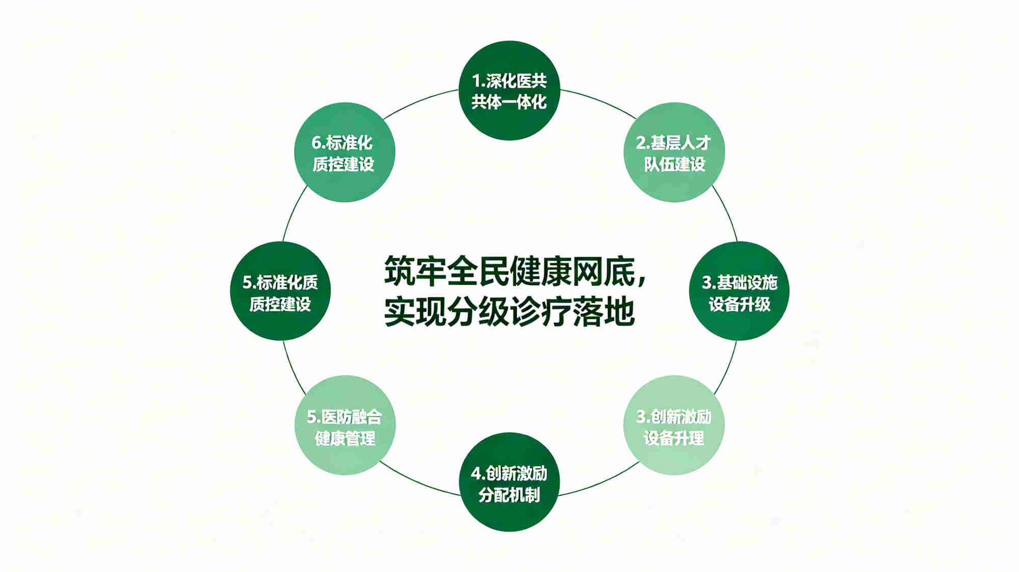 2026年上半年中国基础医疗现状分析报告